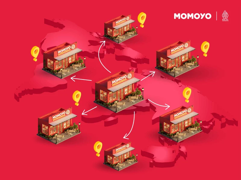 Apa Itu Bisnis Franchise? Ini Dia Kelebihan & Kekurangannya 1 ilustrasi bisnis franchise